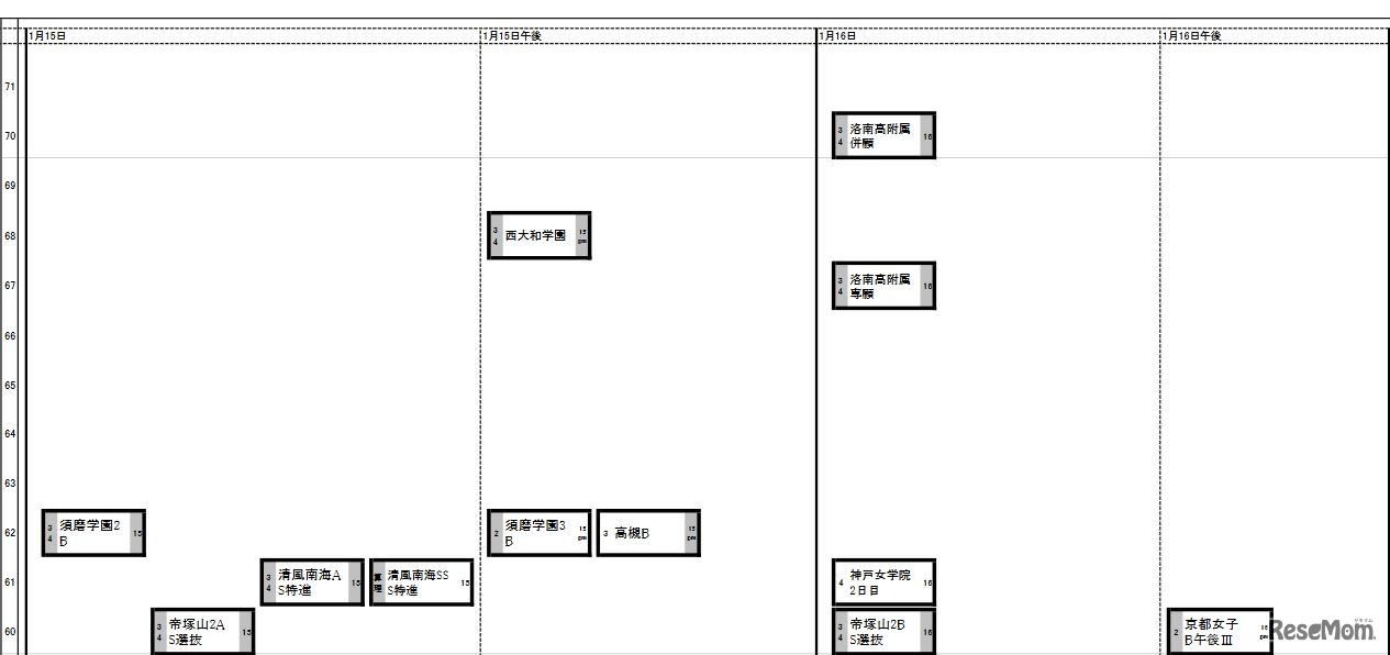 1月15～16日（関西・女子）