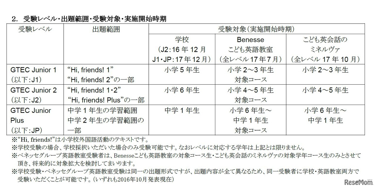 GTECジーテック Juniorジュニア （Global Test of English Communication Junior）　受験レベル・出題範囲・受験対象・実施開始時期　
