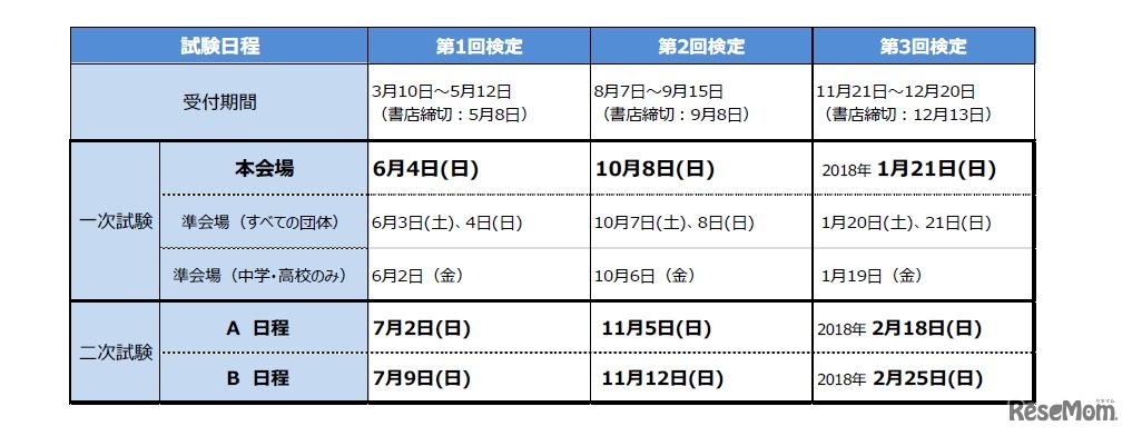 2017年度の試験日程