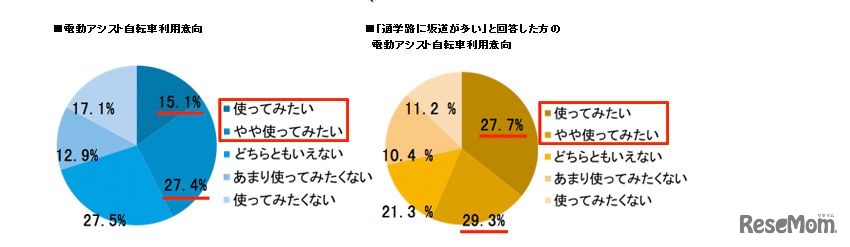中高生の自転車利用実態・意識調査