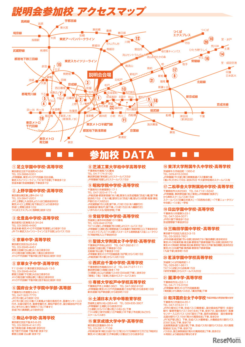 TX沿線私立中学校合同説明会 参加校データ