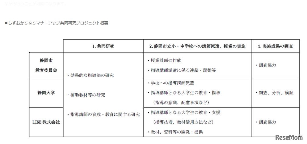 「しずおかSNSマナーアップ共同研究プロジェクト」の概要