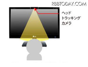視聴者の頭を検出して裸眼3D視聴を最適化する「ヘッドトラッキングカメラ」のイメージ
