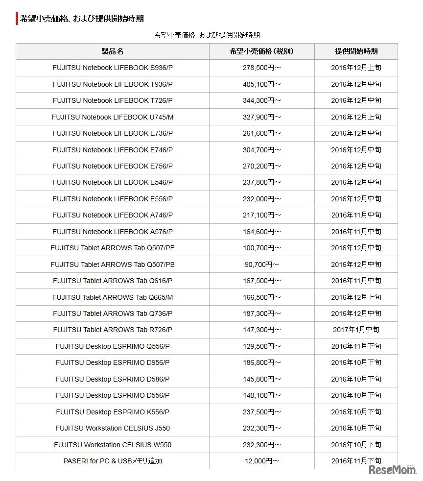 希望小売価格、および提供開始時期