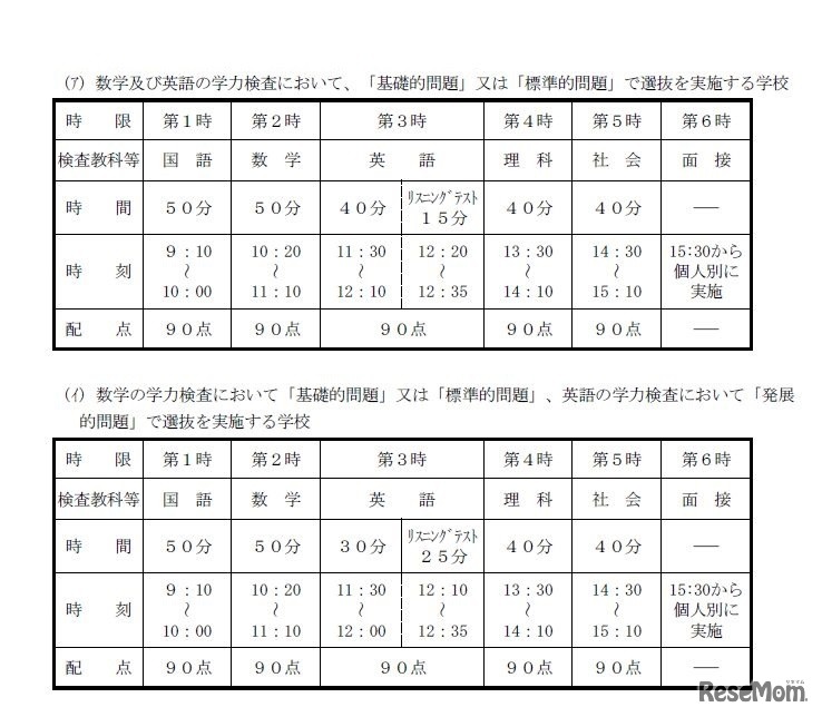 各教科の問題の組み合わせによる学力検査時間割