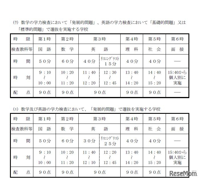 各教科の問題の組み合わせによる学力検査時間割