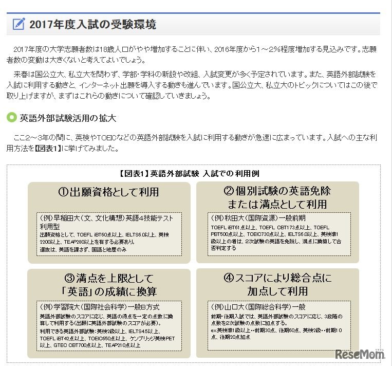 英語外部試験の利用例