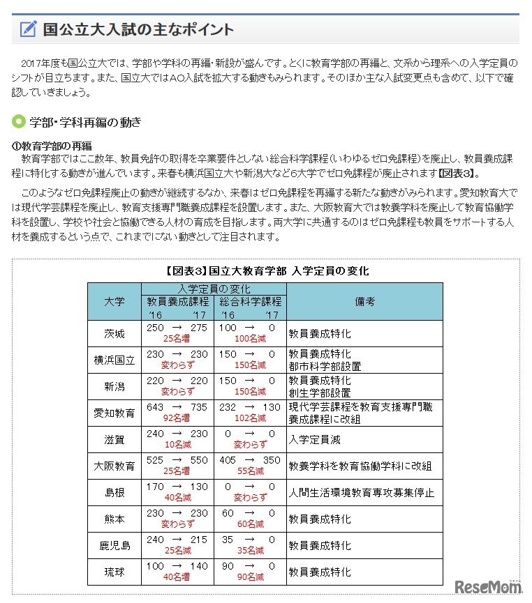 国立大教育学部の入学定員の変化