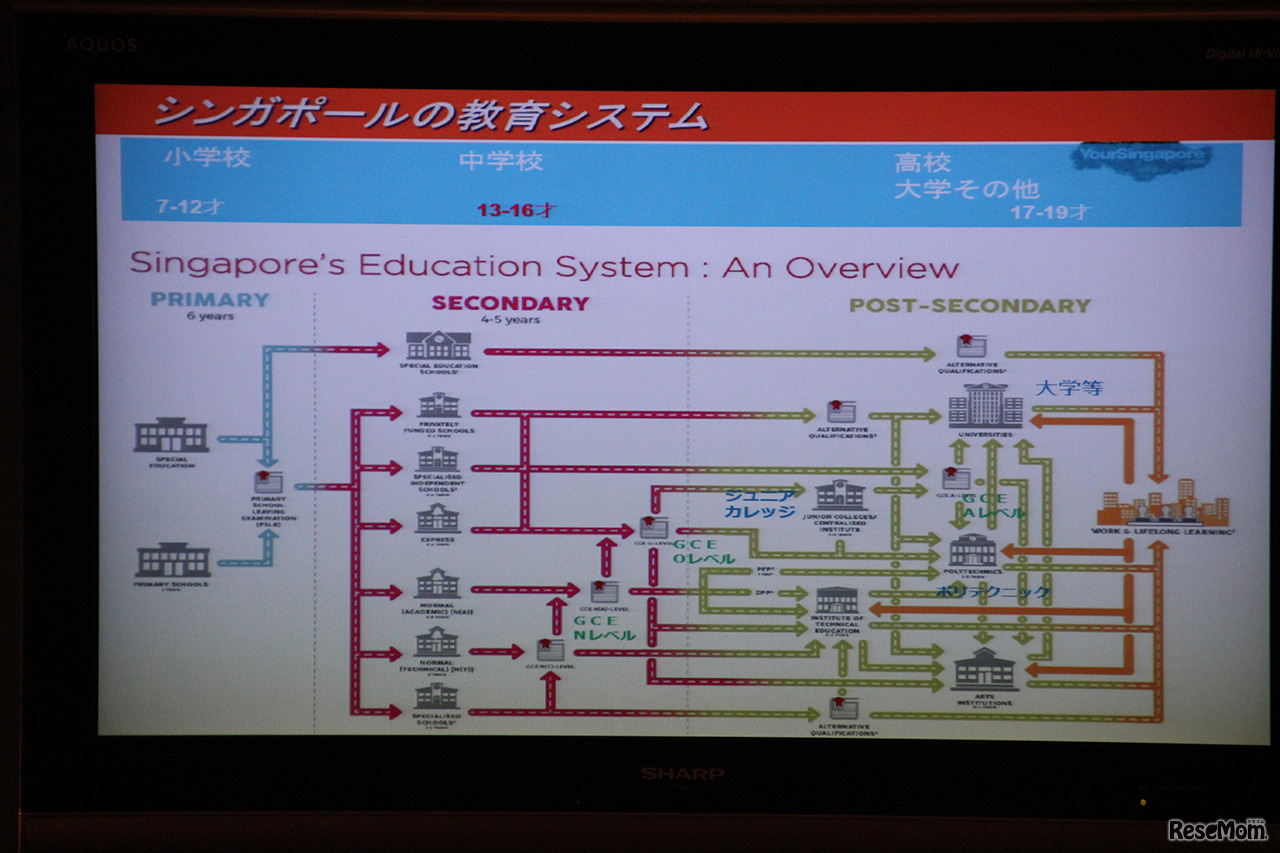 シンガポールの教育システム