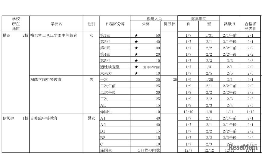 私立中等教育学校生徒募集要項