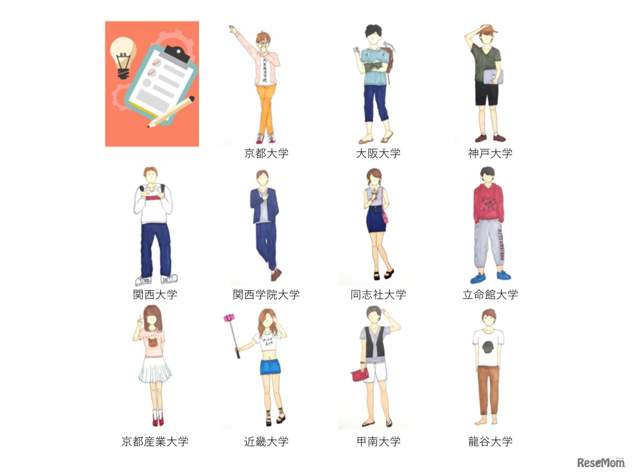 大学ごとのイメージモデル