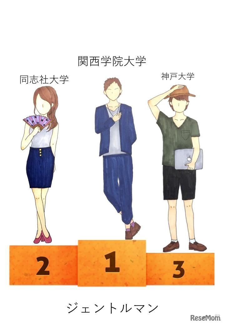 ジェントルマン（1～3位）