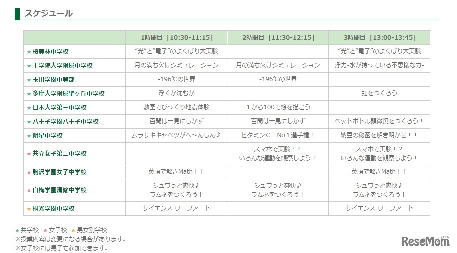 たまサイエンス2016　スケジュール