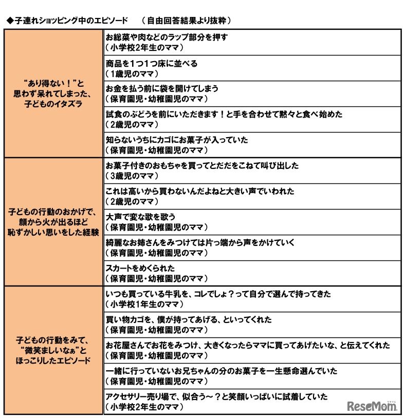 子連れショッピング中のエピソード