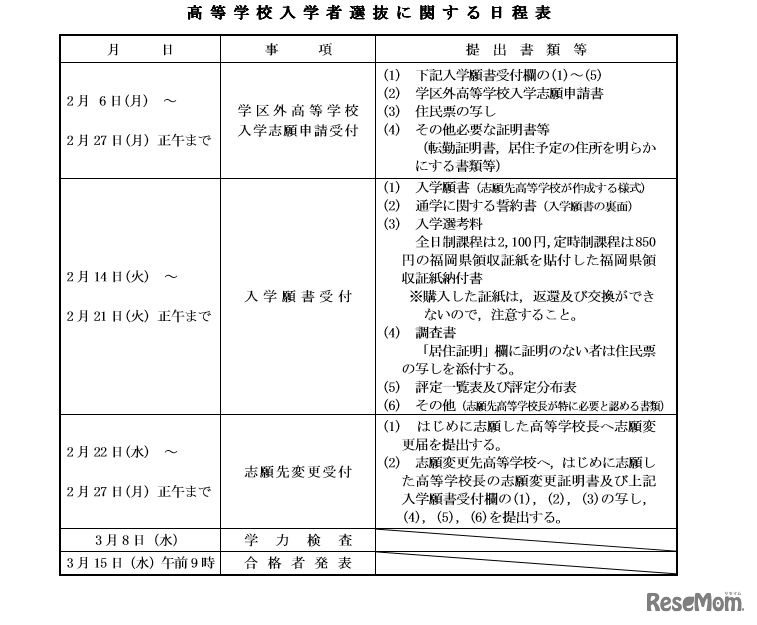 高校入学者選抜の日程表