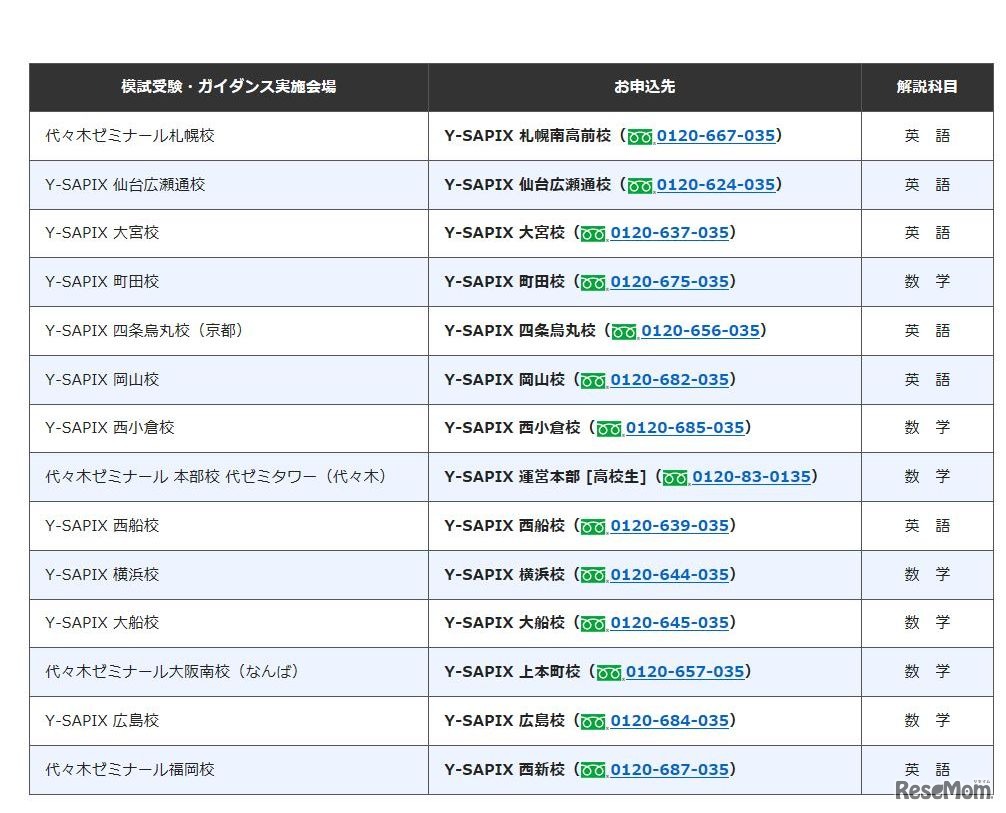 難関大現役突破ガイダンス　会場一覧