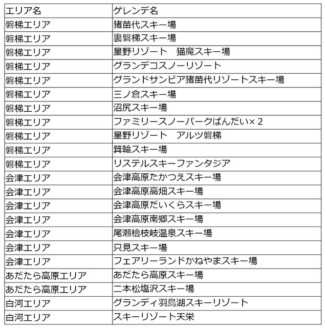 福島県内ゲレンデリフト券、20~22歳限定で平日無料「雪マジ！ふくしま」