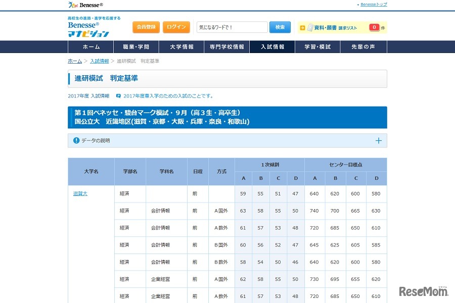 合格可能性判定基準　国公立大学・近畿地区（一部）