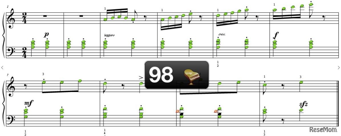 採点された練習曲