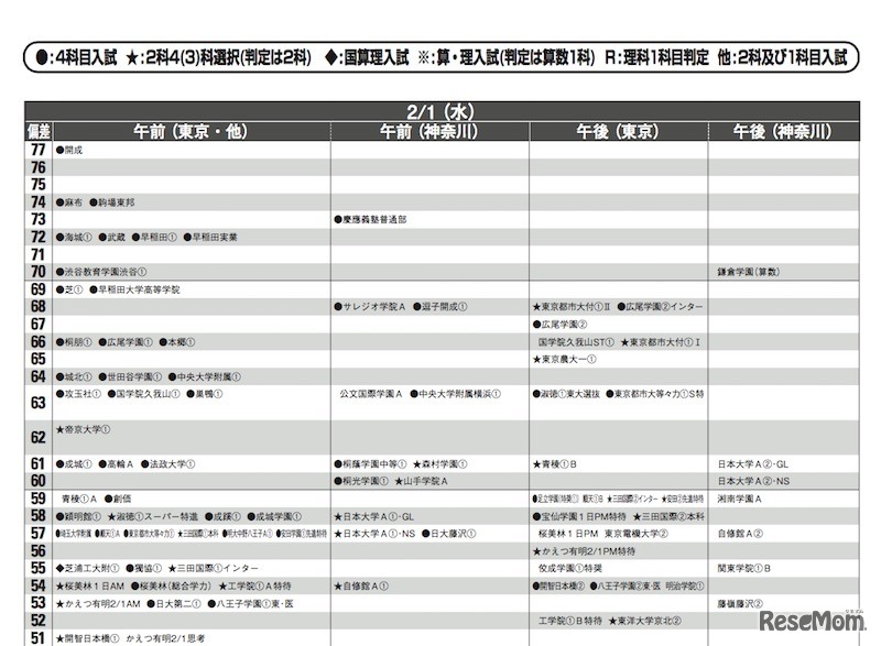 2月1日（男子）