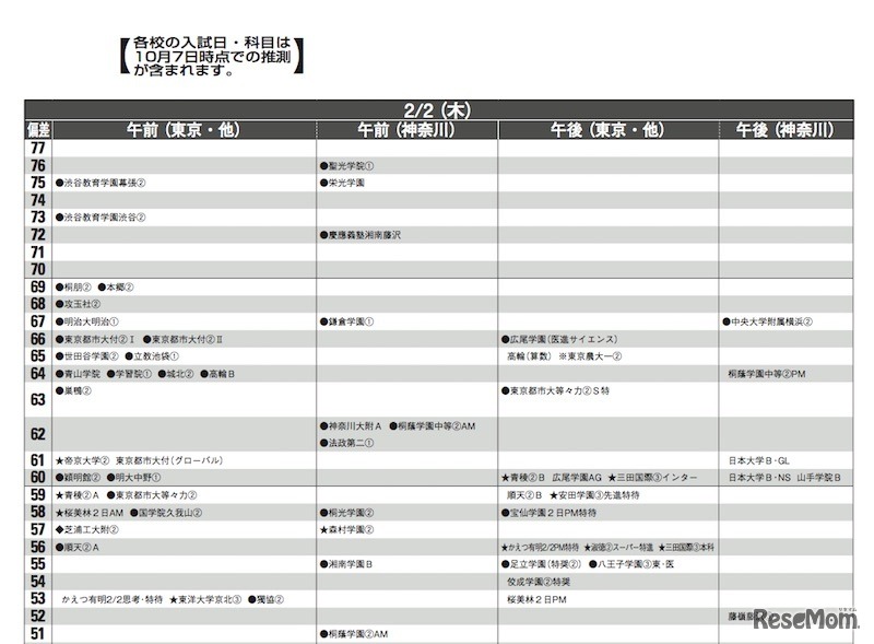 2月2日（男子）