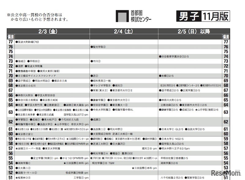 2月3日以降（男子）