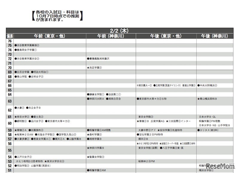 2月2日（女子）