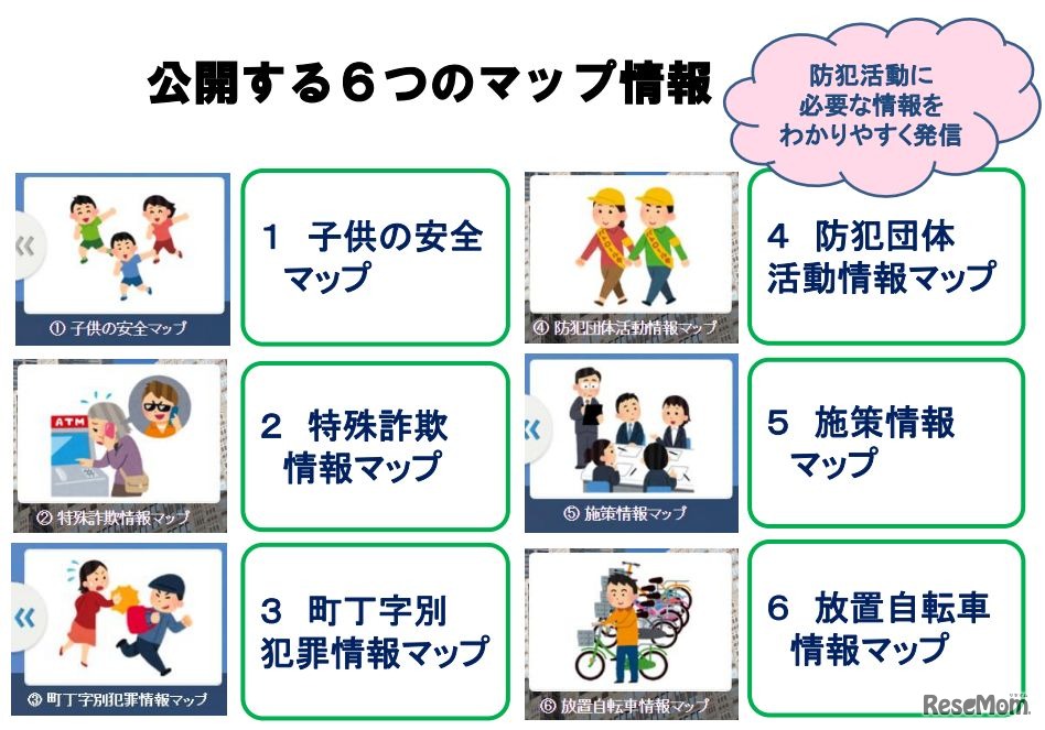 6つのマップ情報