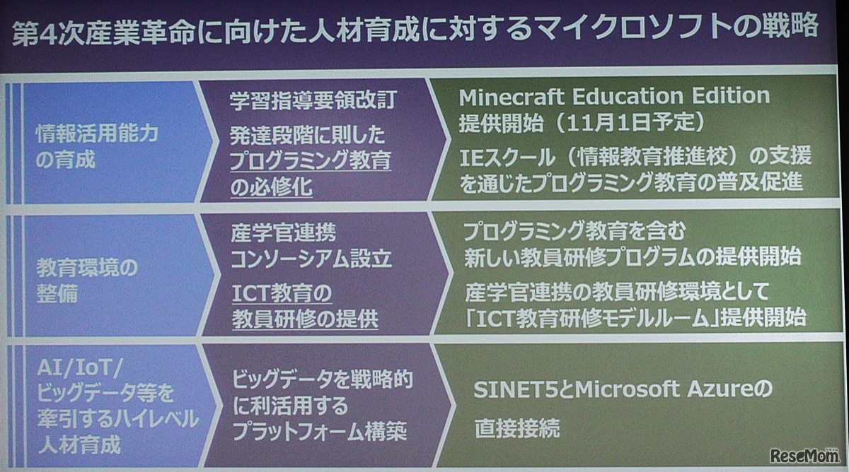 政府の取組みにも対応する