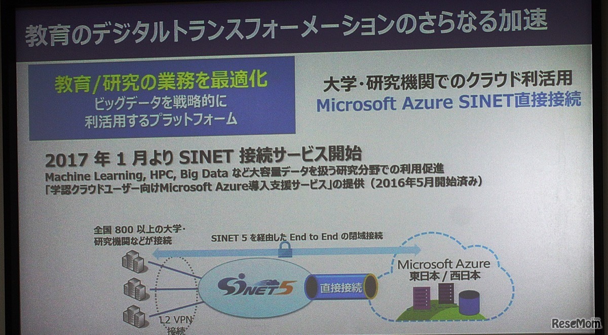 SEINET5とAzureが直接接続