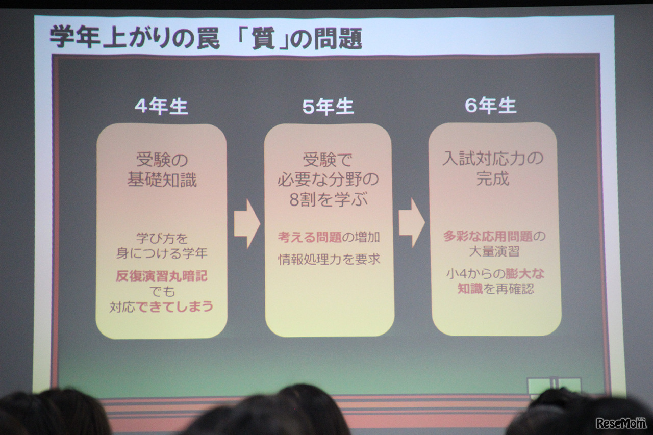 学年上がりの“罠”　「質」の問題