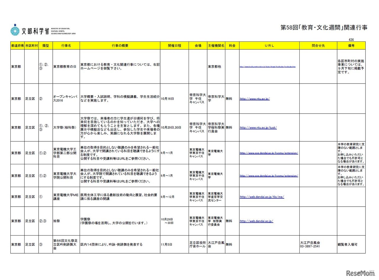 東京都 第58回「教育・文化週間」関連行事一部
