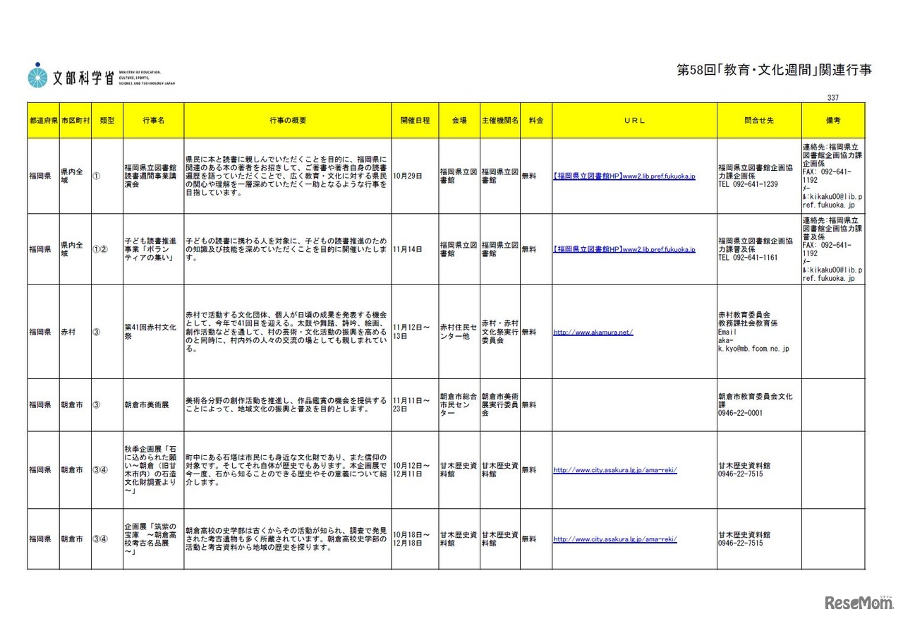 福岡 第58回「教育・文化週間」関連行事の一部