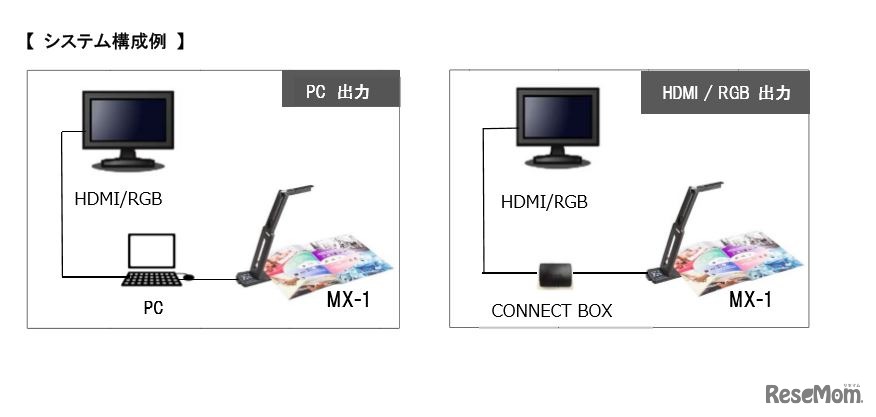 MX-1システム構成例