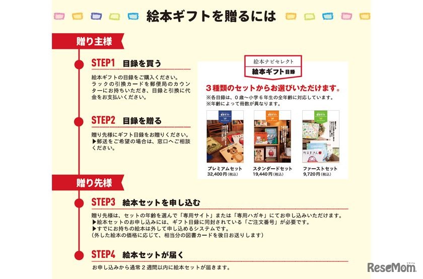 絵本ナビを贈るには