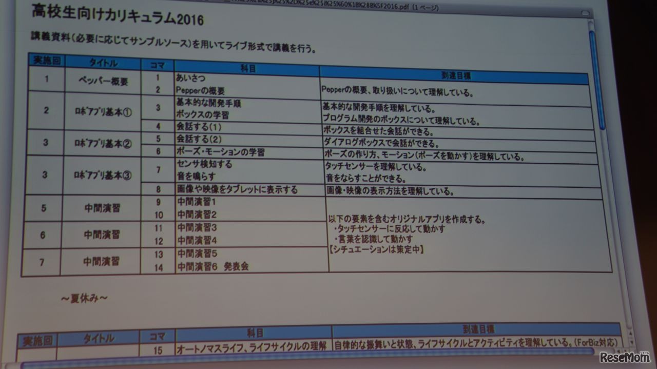 ロボネットによるカリキュラム