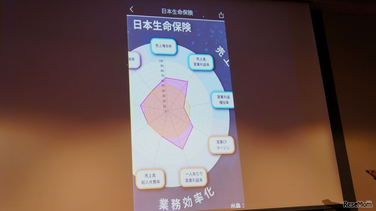 企業分析も可能