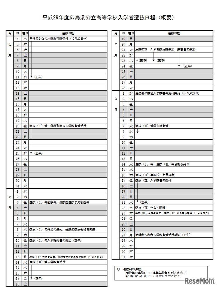 平成29年度広島県公立高等学校入学者選抜日程（概要）