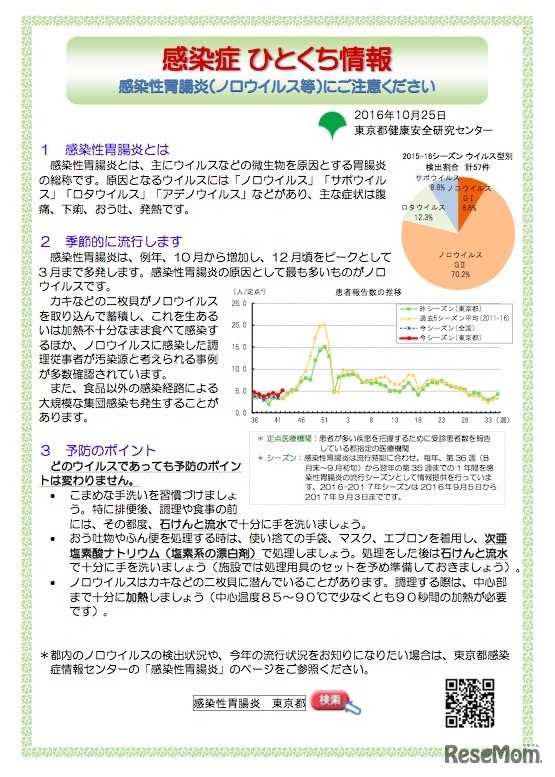 東京都健康安全研究センターによる「感染症ひとくち情報」