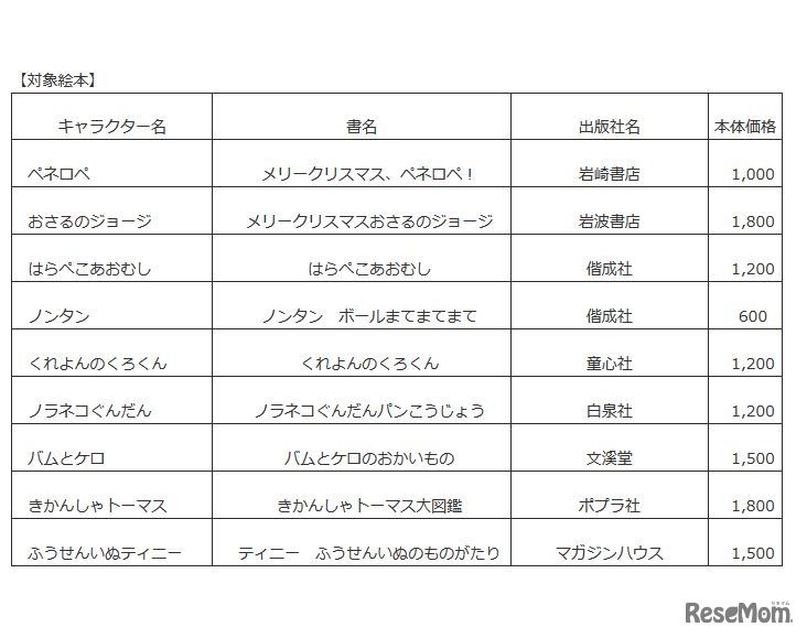 「ママが選んだ大好き！なキャラクター絵本フェア」対象絵本