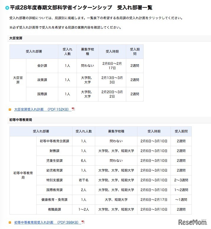 春期文部科学省インターンシップの受入れ部署（一部）