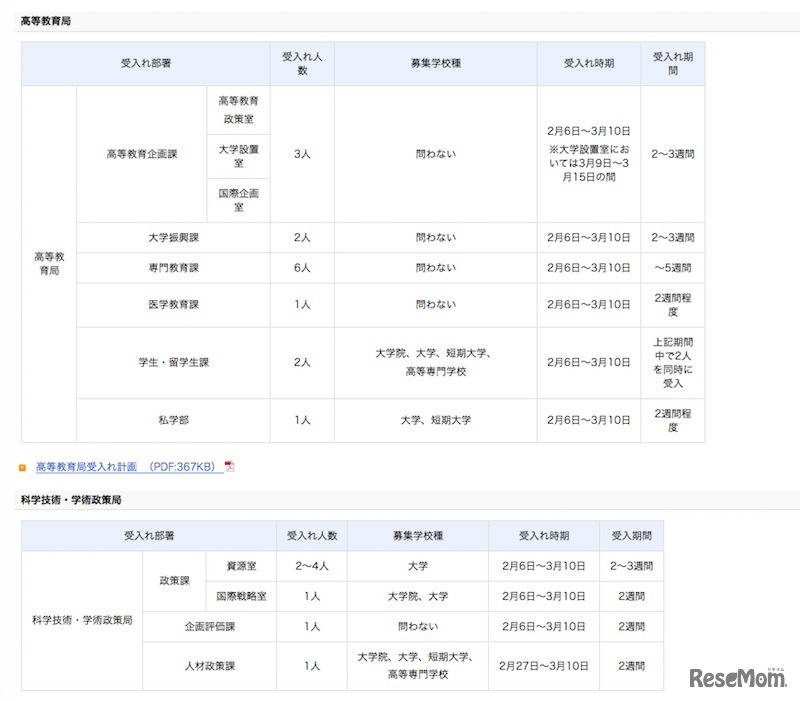 春期文部科学省インターンシップの受入れ部署（一部）