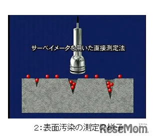 表面汚染の測定の様子