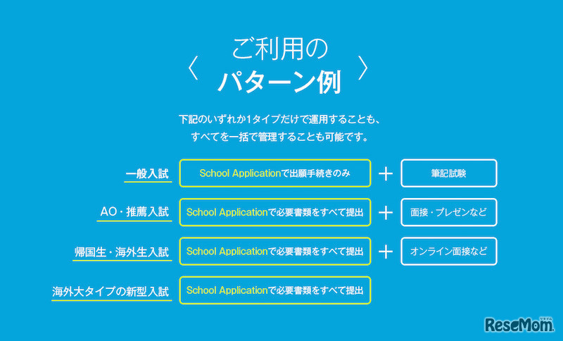さまざまな入試タイプに対応