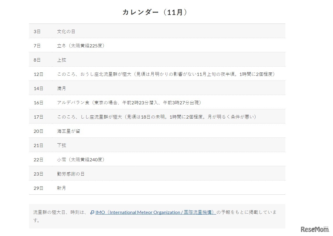 11月の星空カレンダー