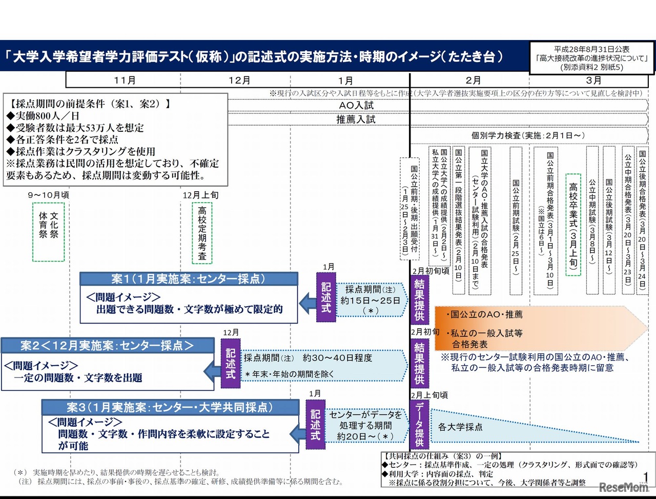 2020年度新センター、1月中旬より日程前倒しも検討