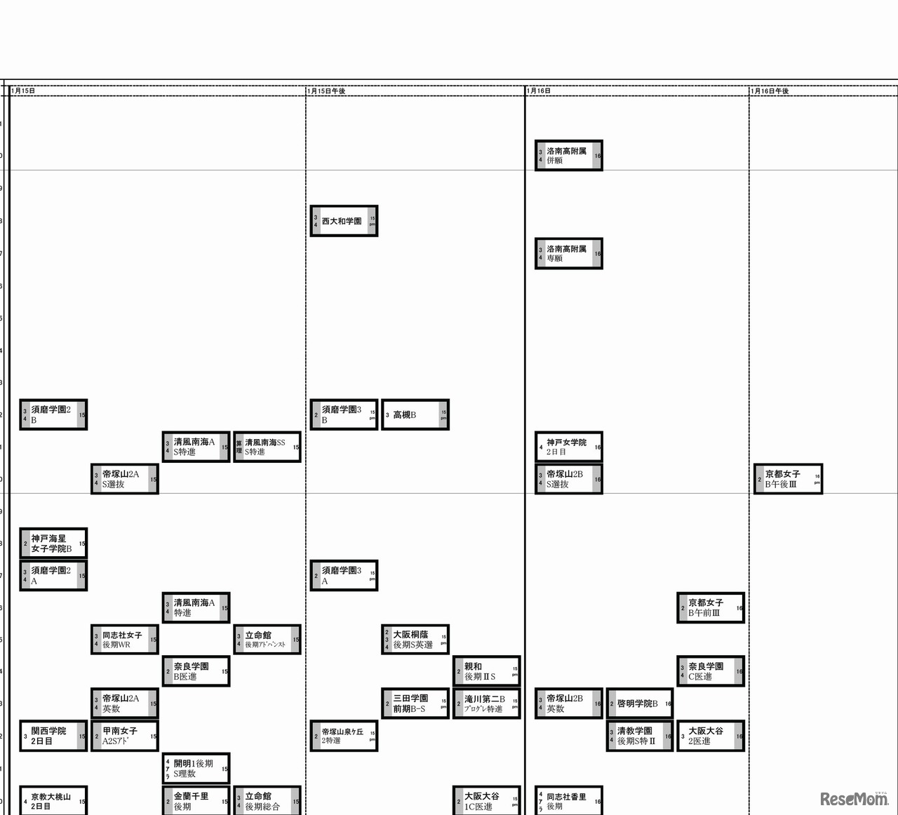 日能研「予想R4偏差値一覧」関西11/1版　女子