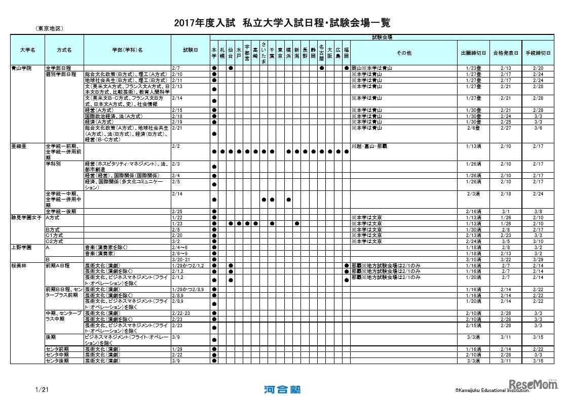 2017年度私立大学入試日程・試験会場（東京地区・一部）