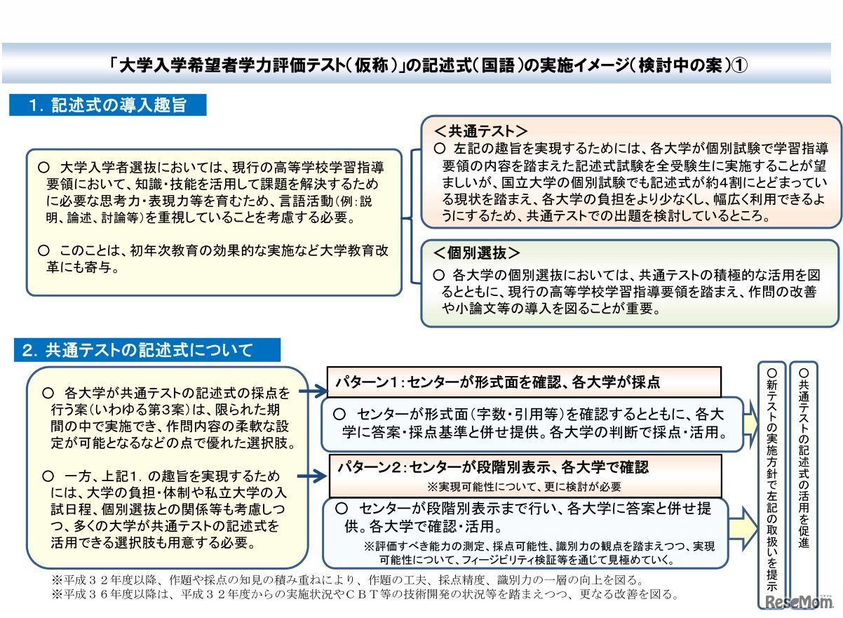 記述式（国語）の実施イメージ1
