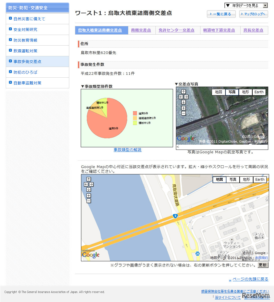 事故多発交差点の詳細表示の例